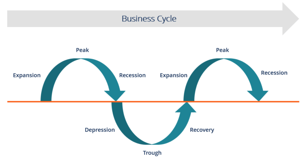 business-cycle-1024x543
