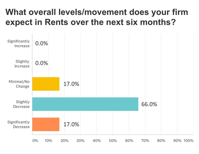 IPA_Rents_6_Months