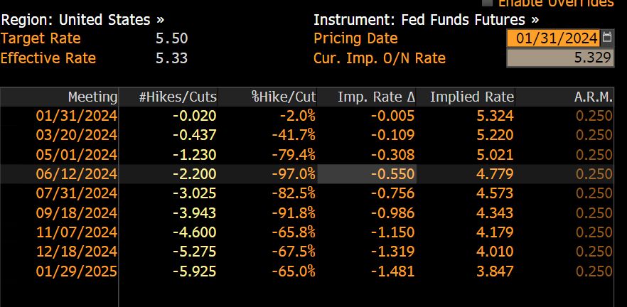 No alt text provided for this image