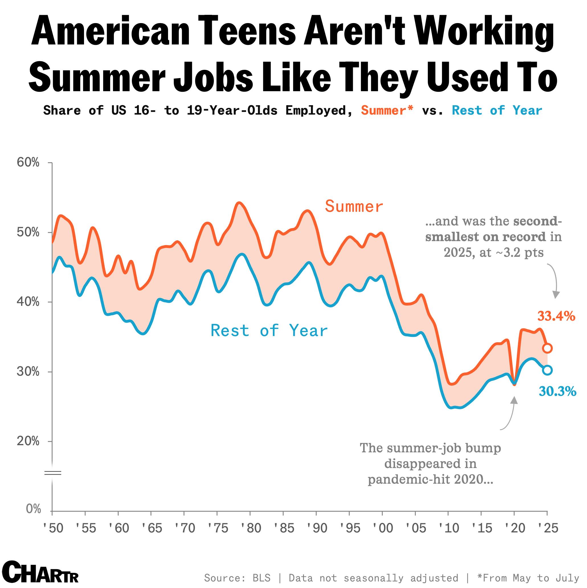 teen summer