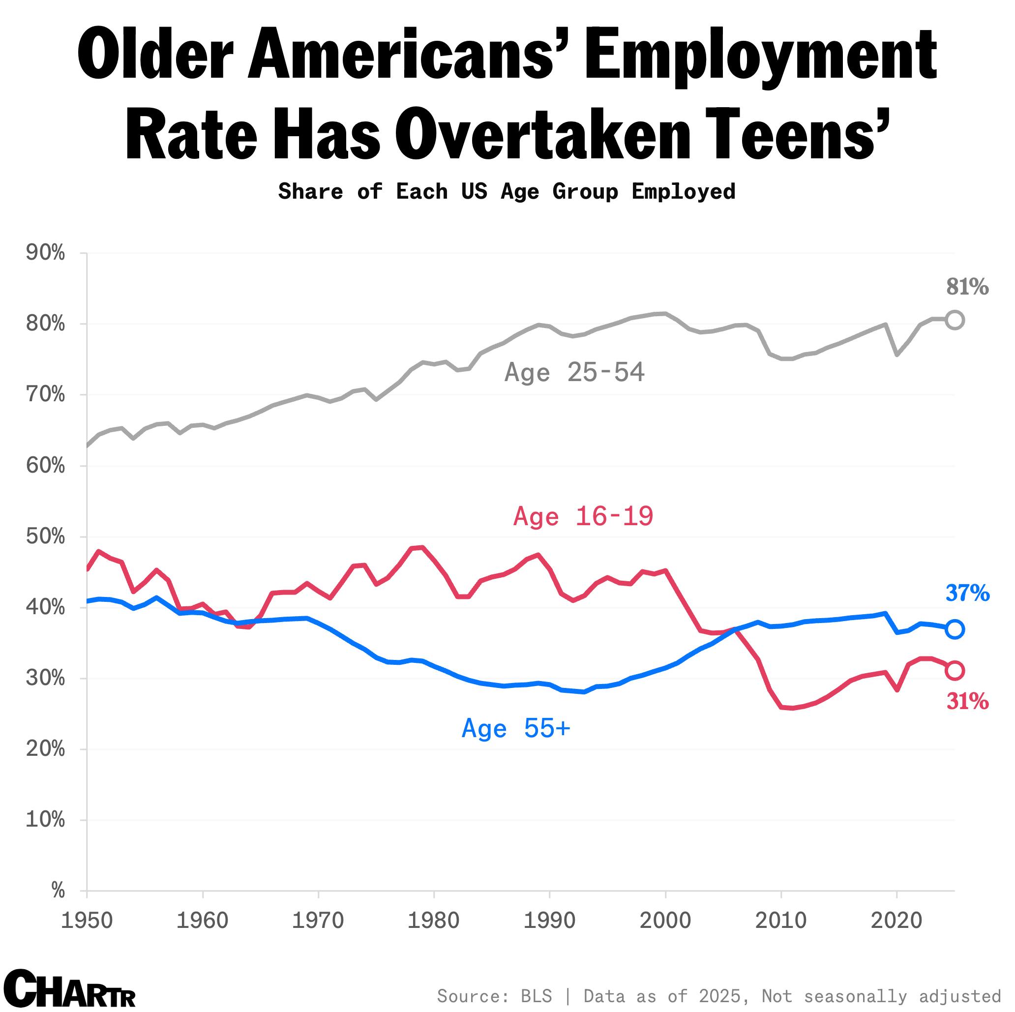 teen employment 2